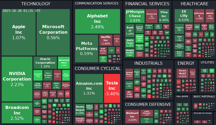 Treemap Image